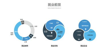 軟件設(shè)計(jì)制作 人工智能軟件開發(fā)專業(yè)核心課程的探索