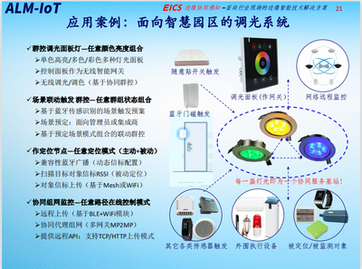 邊緣計(jì)算網(wǎng)關(guān)與人工智能基礎(chǔ)軟件開發(fā) 融合應(yīng)用與場景探索
